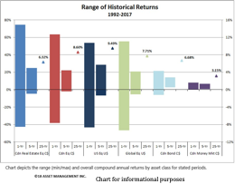 Market-Perspective Angel Investing-May10
